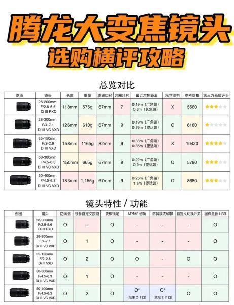 腾龙镜头怎么样_腾龙镜头和原厂镜头区别-第1张图片-星辰妙记