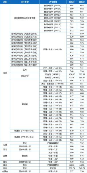 江苏大学录取分数线是多少_历年变化趋势-第3张图片-星辰妙记