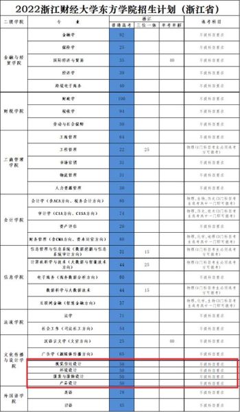 浙江财经大学东方学院怎么样_浙江财经大学东方学院学费多少-第1张图片-星辰妙记