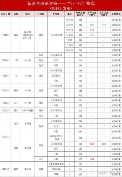 福建医科大学是一本吗_福建医科大学录取分数线-第1张图片-星辰妙记