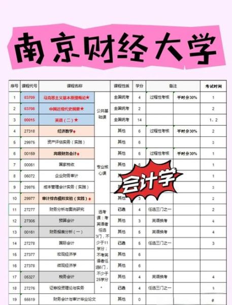 南京财经大学怎么样_南京财经大学专业排名-第1张图片-星辰妙记