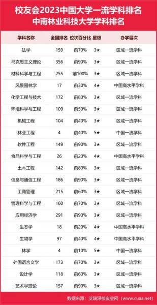中南林业科技大学怎么样_中南林业科技大学专业排名-第1张图片-星辰妙记