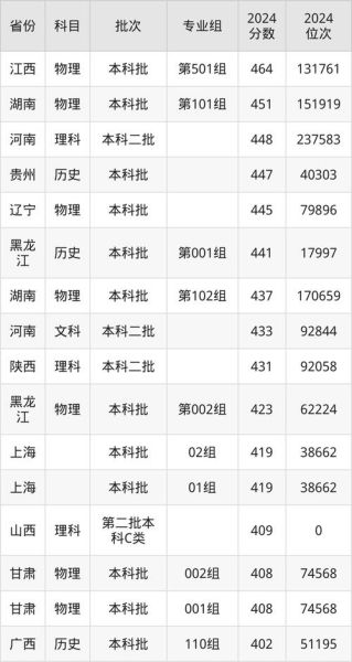 中国计量大学录取分数线_2024年多少分能上-第3张图片-星辰妙记