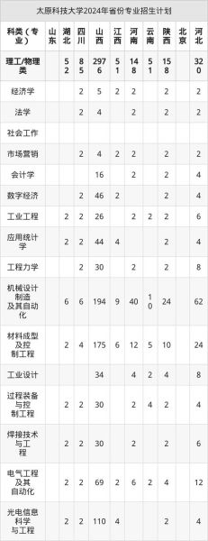 太原科技大学华科学院怎么样_录取分数线是多少-第2张图片-星辰妙记