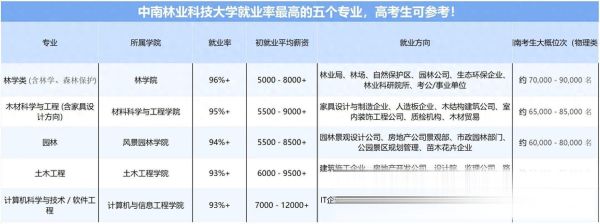 中南林业科技大学怎么样_中南林业科技大学专业排名-第3张图片-星辰妙记