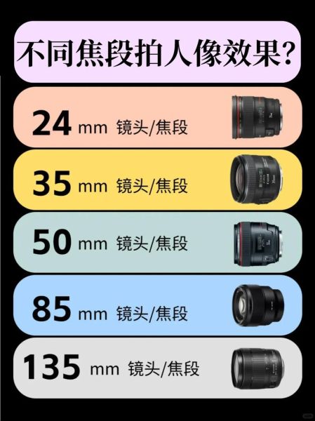 单反相机怎么选镜头_拍人像用什么焦段-第2张图片-星辰妙记