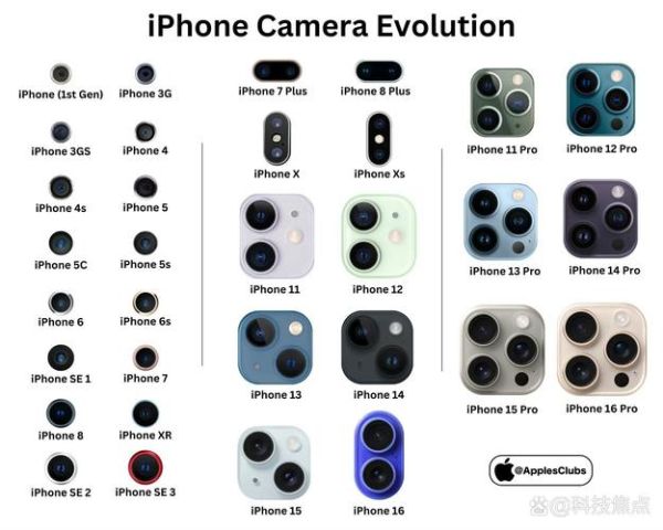 iphone7摄像头参数_iphone7拍照效果怎么样-第1张图片-星辰妙记