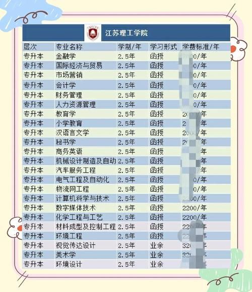 江苏理工大学怎么样_江苏理工大学专业排名-第2张图片-星辰妙记 江苏理工大学怎么样_江苏理工大学专业排名-第2张图片-星辰妙记