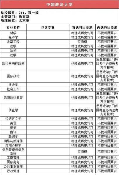 北京化工大学教务处官网入口_如何查询成绩-第3张图片-星辰妙记