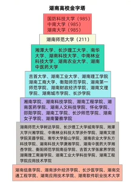 湖南的大学排名_湖南有哪些好大学-第1张图片-星辰妙记