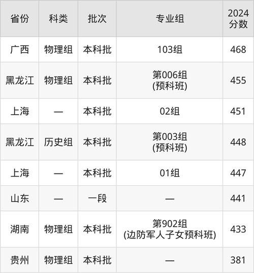 烟台大学是几本_烟台大学录取分数线-第3张图片-星辰妙记
