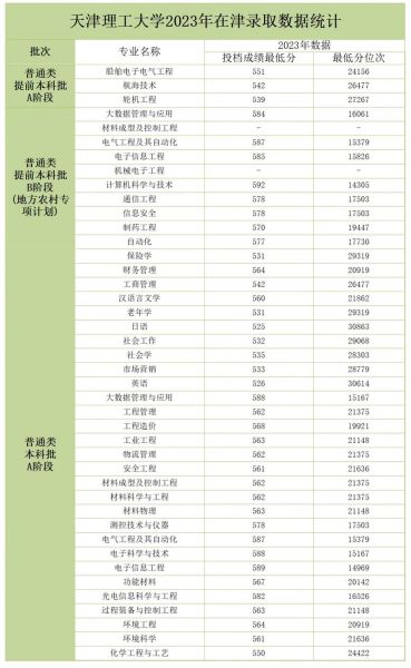 天津理工大学是几本_天津理工大学录取分数线-第2张图片-星辰妙记
