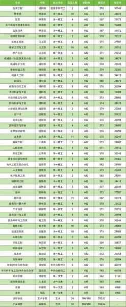 南京林业大学全国排名_林业类高校第几-第2张图片-星辰妙记