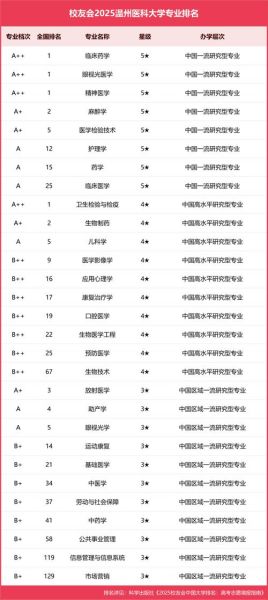 医科大学排名_哪些医学院校实力最强-第3张图片-星辰妙记