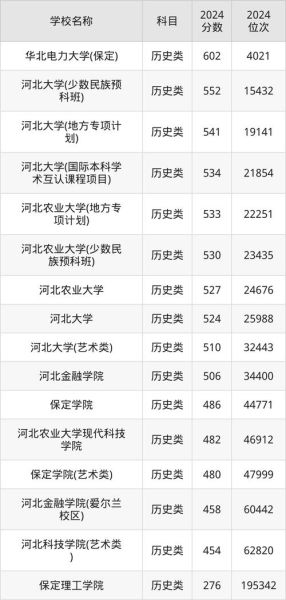 保定有哪些大学_保定大学排名及分数线-第1张图片-星辰妙记