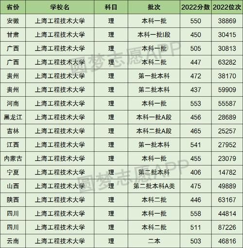 上海工程技术大学是几本_上海工程技术大学属于几本-第1张图片-星辰妙记