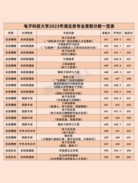 电子科技大学怎么样_电子科技大学专业排名-第1张图片-星辰妙记 电子科技大学怎么样_电子科技大学专业排名-第1张图片-星辰妙记