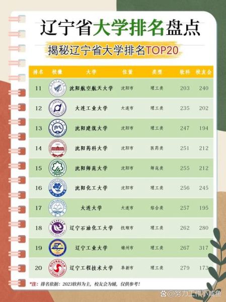 辽宁交通大学怎么样_辽宁交通大学专业排名-第1张图片-星辰妙记