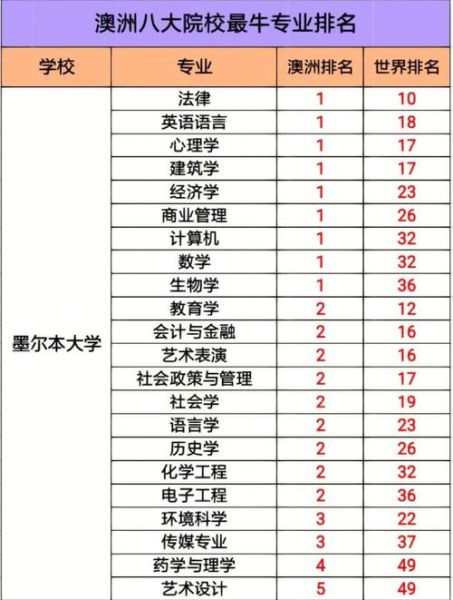 澳大利亚大学排名_如何选择澳洲八大名校-第3张图片-星辰妙记