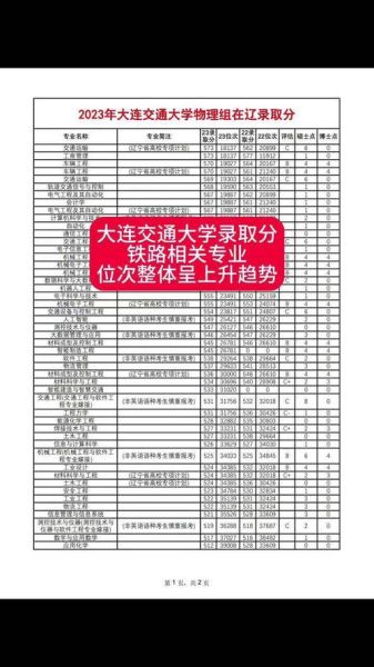 辽宁交通大学怎么样_辽宁交通大学专业排名-第2张图片-星辰妙记