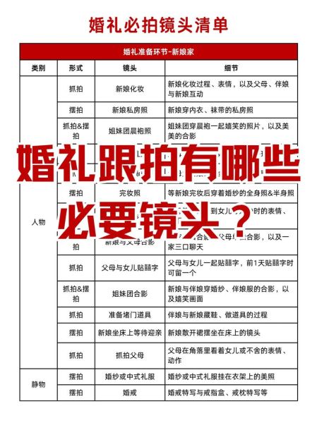 婚礼跟拍用什么镜头_24-70还是85定-第1张图片-星辰妙记