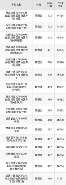 甘肃省大学排名_甘肃高校哪个好-第2张图片-星辰妙记