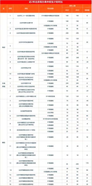 北京民办大学有哪些_北京民办大学学费一年多少钱-第1张图片-星辰妙记