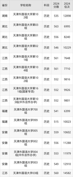 天津外国语大学是几本_天津外国语大学录取分数线-第1张图片-星辰妙记