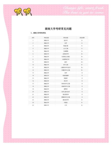 湖南大学研究生申请条件_湖南大学考研难吗-第2张图片-星辰妙记