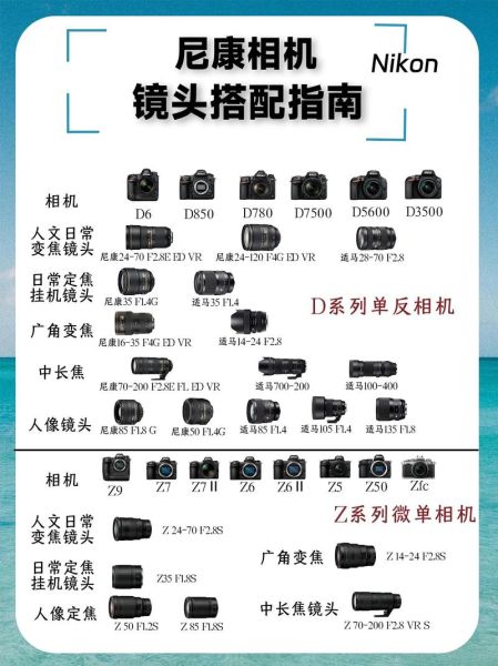尼康镜头名称怎么看_尼康镜头后缀含义-第1张图片-星辰妙记