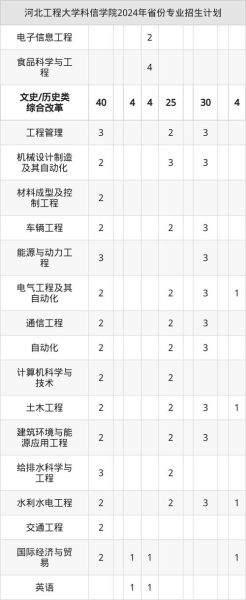 河北工程大学科信学院怎么样_科信学院有哪些专业-第1张图片-星辰妙记 河北工程大学科信学院怎么样_科信学院有哪些专业-第1张图片-星辰妙记