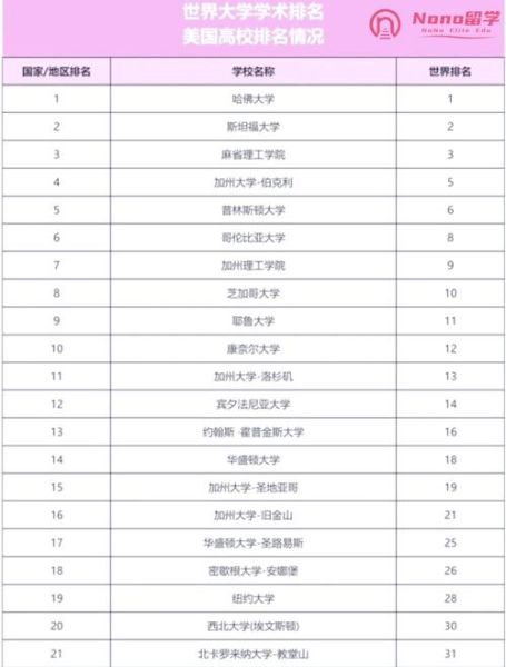 软科世界大学学术排名是什么_如何看懂榜单-第1张图片-星辰妙记
