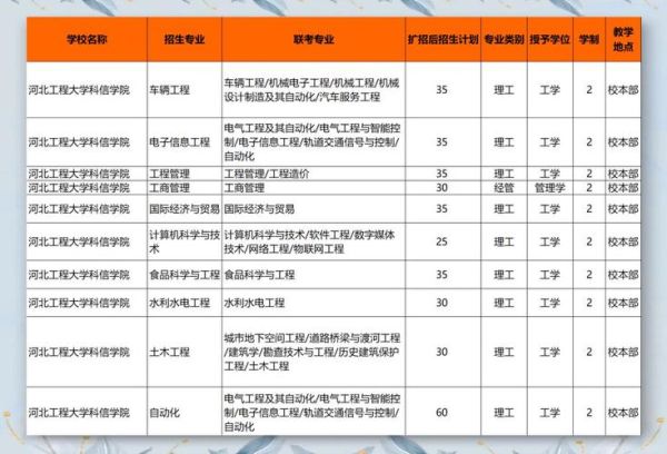 河北工程大学科信学院怎么样_科信学院有哪些专业-第3张图片-星辰妙记 河北工程大学科信学院怎么样_科信学院有哪些专业-第3张图片-星辰妙记