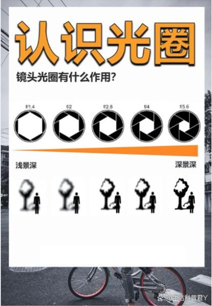 主镜头光圈是什么_主镜头光圈怎么选-第1张图片-星辰妙记