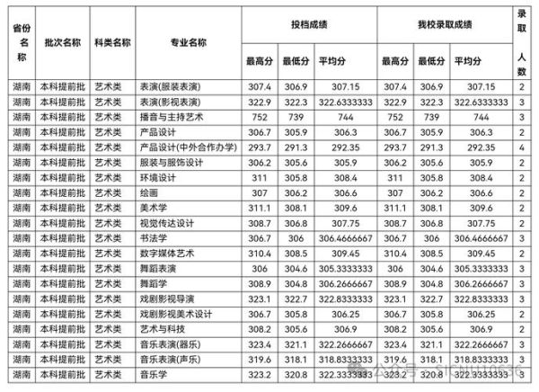 四川师范大学音乐学院怎么样_报考指南-第2张图片-星辰妙记