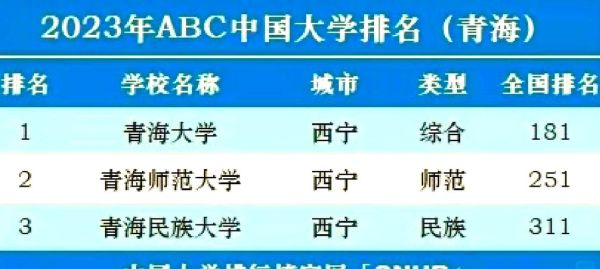 青海的大学有哪些_青海本科院校名单-第2张图片-星辰妙记 青海的大学有哪些_青海本科院校名单-第2张图片-星辰妙记