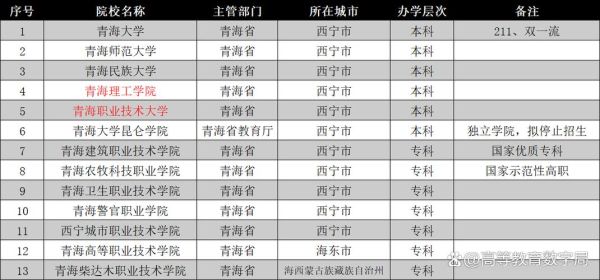 青海的大学有哪些_青海本科院校名单-第1张图片-星辰妙记 青海的大学有哪些_青海本科院校名单-第1张图片-星辰妙记