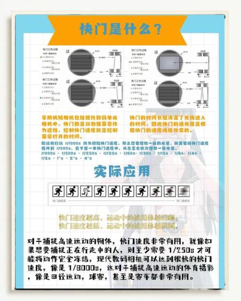 镜头快门是什么_如何正确使用-第1张图片-星辰妙记