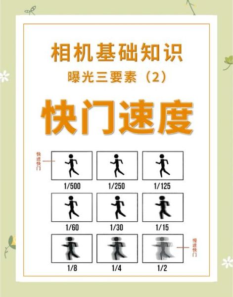 镜头快门是什么_如何正确使用-第3张图片-星辰妙记