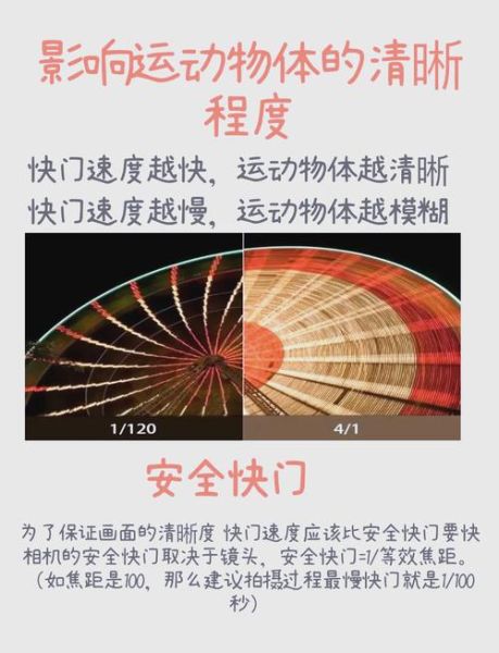 镜头快门是什么_如何正确使用-第2张图片-星辰妙记