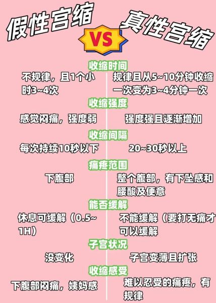 孕妇肚子一阵一阵的疼怎么回事_孕晚期宫缩还是临产-第3张图片-星辰妙记