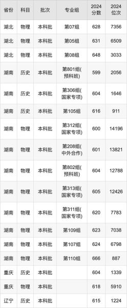 中南大学招生条件_中南大学录取分数线-第1张图片-星辰妙记