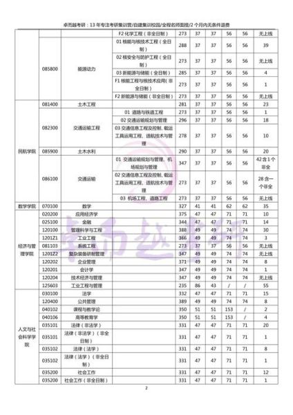 南京航空航天大学本科招生网_如何查询历年分数线-第2张图片-星辰妙记