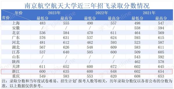 南京航空航天大学本科招生网_如何查询历年分数线-第1张图片-星辰妙记