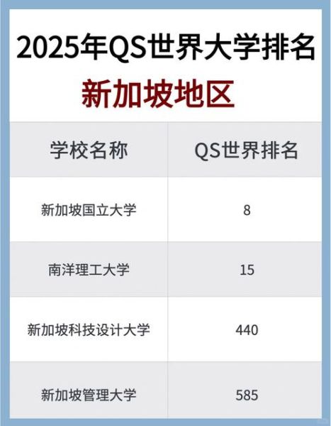新加坡有哪些大学_新加坡大学排名-第2张图片-星辰妙记
