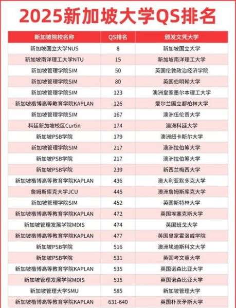新加坡有哪些大学_新加坡大学排名-第1张图片-星辰妙记