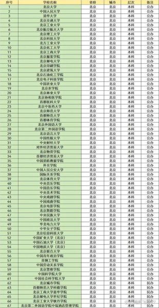 中国科学院大学是985还是211_国科大985211身份解析-第2张图片-星辰妙记