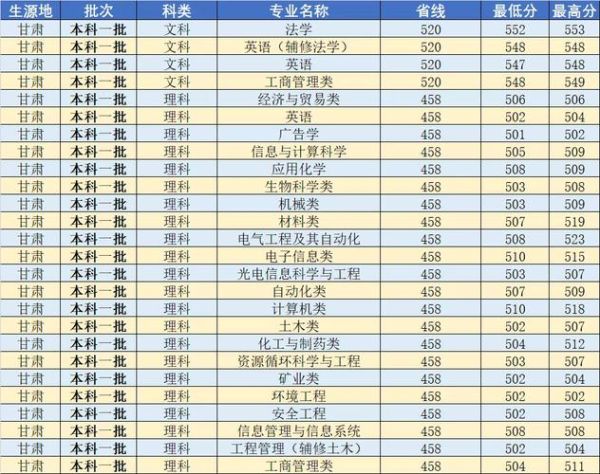 武汉工程大学是一本吗_武汉工程大学录取分数线-第2张图片-星辰妙记