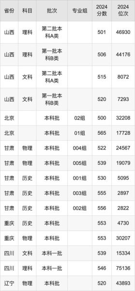 河北师范大学怎么样_河北师范大学录取分数线-第2张图片-星辰妙记