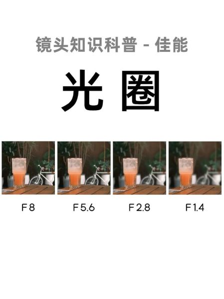 光圈环镜头怎么用_手动光圈环镜头优缺点-第3张图片-星辰妙记